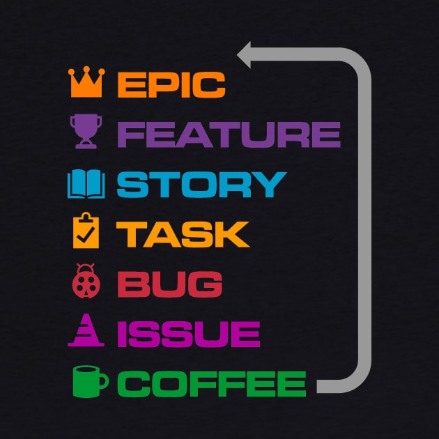 Agile Coffee by iconymous